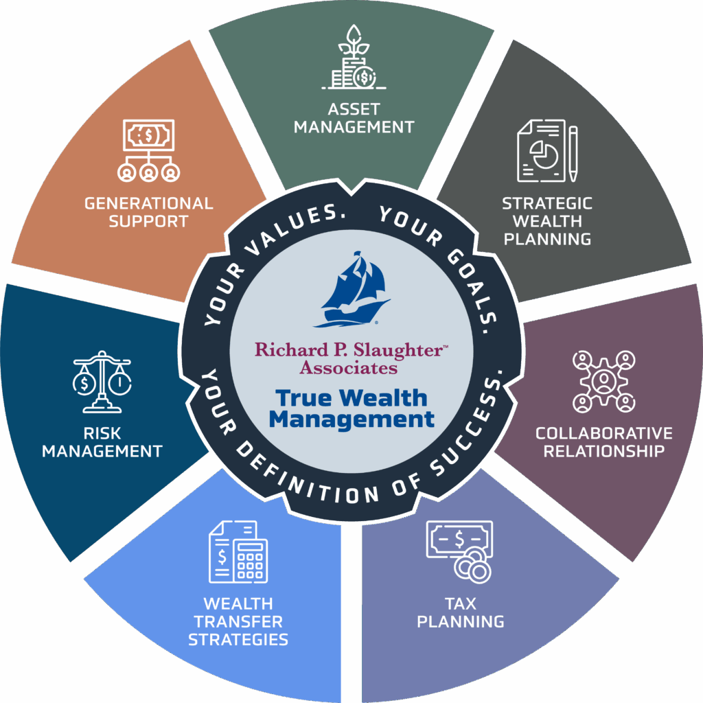 Wealth Management Success