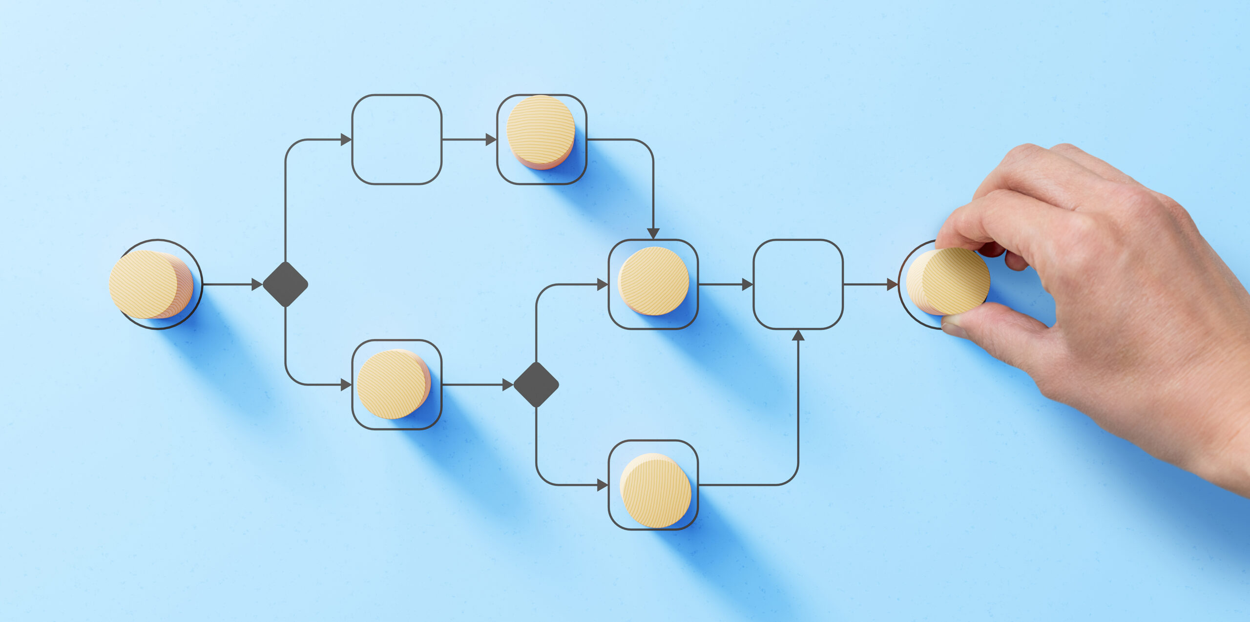 Business process management